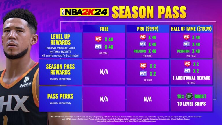 NBA 2K24 Introduces Paid Battle Pass: A New Era or a Controversial Move?